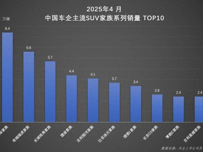 比亞迪宋家族：領跑SUV市場，混動純電共繪新能源藍圖