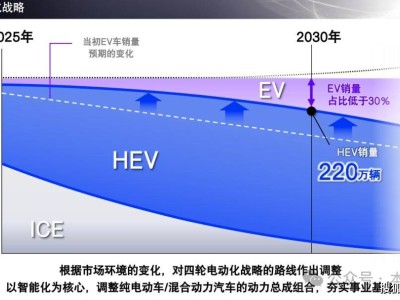 Honda全球事業新藍圖：2025年規劃聚焦電動化與智能化轉型