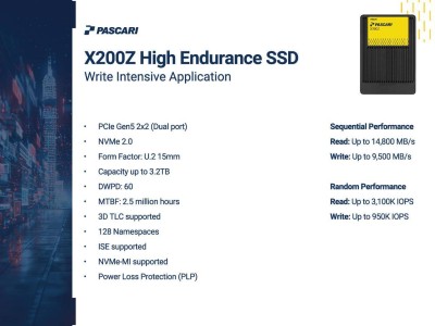 群聯發布Pascari X200Z企業級SSD：60DWPD耐寫，接近SCM延遲