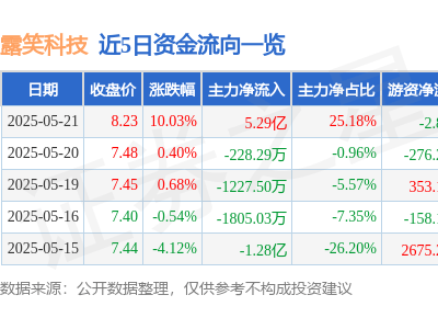 露笑科技5月21日漲停揭秘：碳化硅與新能源車零部件業務雙輪驅動？