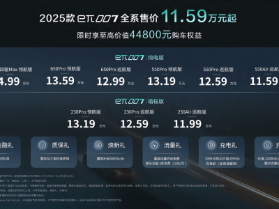 AI覺醒！東風奕派2025款eπ007以科技之名，重塑汽車新體驗