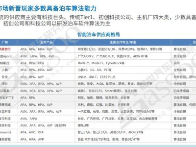 自動泊車技術迭代：從APA到AVP，誰將引領智能駕駛新時代？