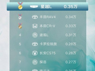 星越L燃油SUV銷量奪冠，何以重塑市場格局？