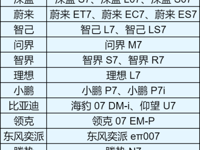 國產汽車取名熱潮：為何數字“7”成了新寵兒？