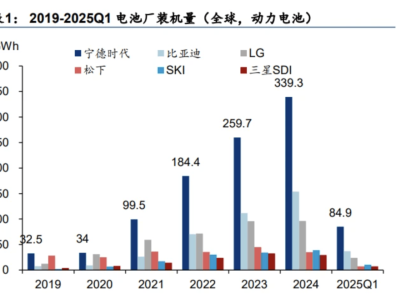 全球電池龍頭爭霸賽：寧德時代如何領跑新能源賽道？