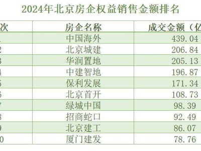 保利海淀新戰(zhàn)場(chǎng)：能否突破重圍，背水一戰(zhàn)見真章？