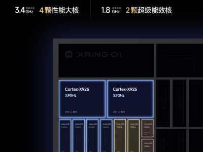 小米15S Pro實測：玄戒O1自研芯片性能爆棚，能否改寫小米芯片史？