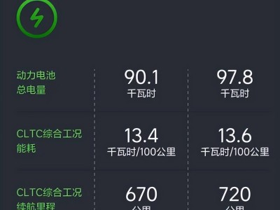 理想i8電耗宣傳遭炮轟，官方緊急更正：真實能耗竟高出這么多？