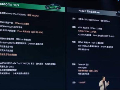 小米YU7對比特斯拉Model Y：配置豪華續航強，價格或高出六七萬？
