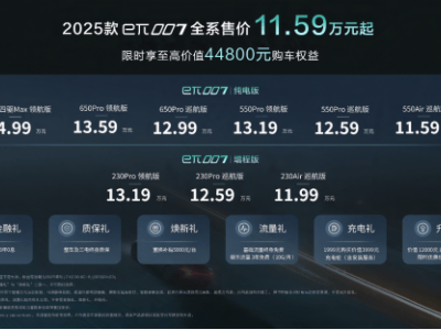 AI領航新紀元，2025款eπ007智能座駕震撼上市，僅需11.59萬元起！