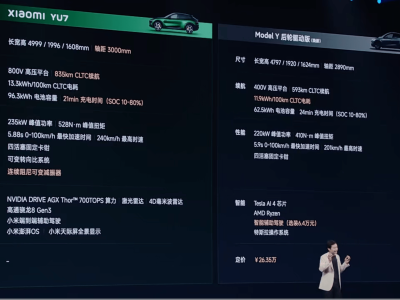 小米汽車遇信任危機，雷軍“雷式演講”能否挽回市場信心？