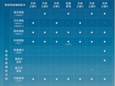 比亞迪4月智駕銷量領跑，全民智駕時代已來？