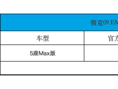 領克09 EM-P五座Max新車上市，23.58萬起售，配置如何？