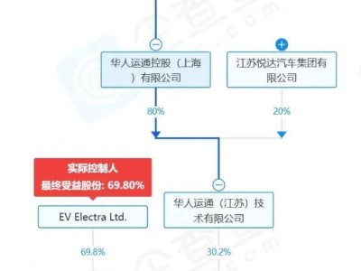 黎巴嫩初創公司攜手華人運通，高合汽車能否成功“重生”？