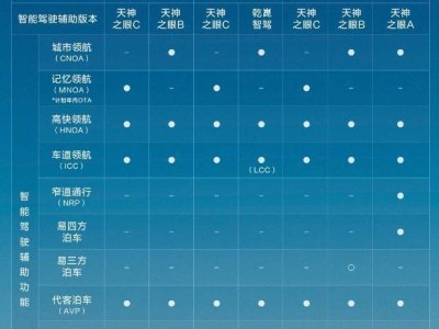 比亞迪4月智駕銷量奪冠，全民智駕戰略引領行業新風尚