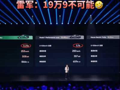 電動車競速賽道過熱？網友呼吁：回歸安全實用，續航快充才是王道！