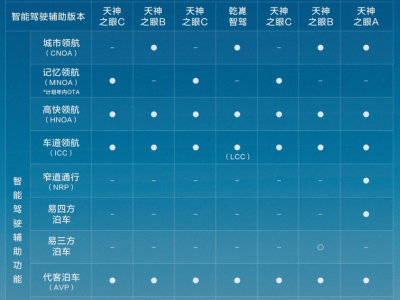 比亞迪4月智駕車型銷量爆棚，引領全民智駕新時代！