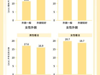 彩禮觀念大起底：2025年中國青年彩禮研究報告揭示多元婚戀圖景
