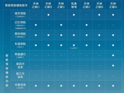 比亞迪智駕單月銷量破21萬，全民戰略加速智能化普惠時代到來