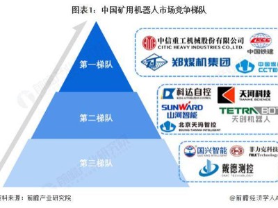 中國礦用機器人行業2025：競爭格局透視與競爭力深度剖析