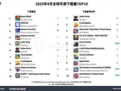 《王者榮耀》4月重回全球手游收入榜首，哪款游戲緊隨其后？