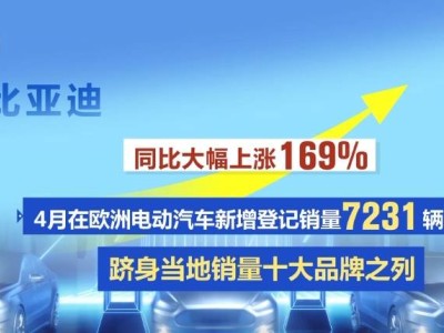 比亞迪超越特斯拉，中國汽車品牌歐洲市場大放異彩！