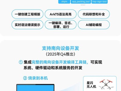 開鴻Bot系列發布：全國首款開源鴻蒙開發者平臺，售價6999元起