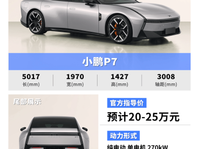 5月新車大賞：小米YU7新版本亮相，奧迪E5不掛四環引熱議！