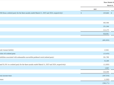 Lucid一季度財報出爐：營收增長，交付量升，凈虧損收窄至3.66億美元