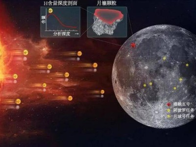 美企急攻月球資源，1小時處理百噸月壤，中國穩扎穩打如何應對？