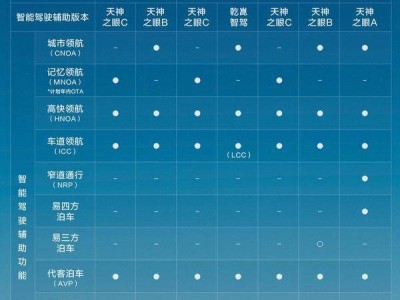 比亞迪全民智駕戰(zhàn)略領(lǐng)航，如何筑就智能駕駛領(lǐng)先地位？