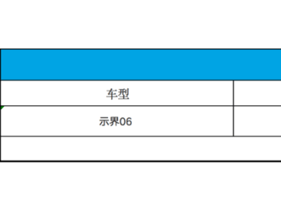 法系純電新貴示界06上市，12.58萬起售，能否撼動(dòng)市場(chǎng)格局？