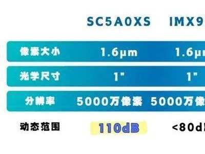 華為Pura80 Pro主攝曝光：采用國產一英寸鏡皇思特威50Mp傳感器