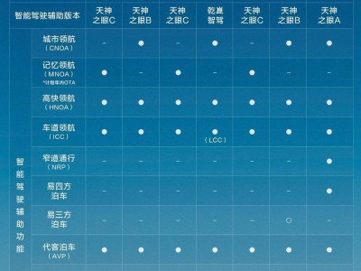 比亞迪4月智駕銷量奪冠，全民智駕戰(zhàn)略引領市場新風尚