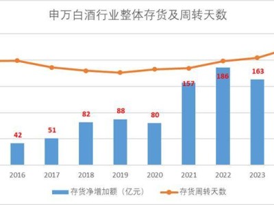 白酒“魔法”背后：業績光鮮下的行業隱憂