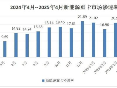 寧德時代換電重卡生態發布，重卡新能源化迎來新拐點？