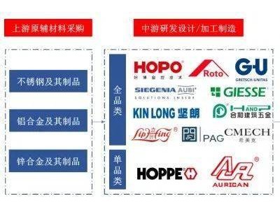 好博窗控撤回IPO申請，門窗五金行業未來發展何去何從？