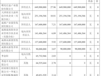 海光信息千億并購中科曙光，國產算力巨頭將如何協同作戰？