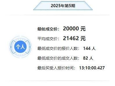 深圳車牌競拍價走低，粵B牌個人中簽率仍不足三成