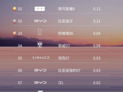 星耀8對決比亞迪漢DM-i，15萬級混動轎車新寵花落誰家？