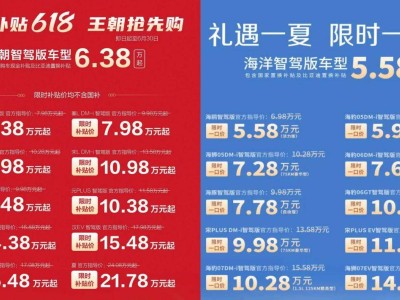 比亞迪領降，A級新車跌破5萬，車市價格戰愈演愈烈何時止？