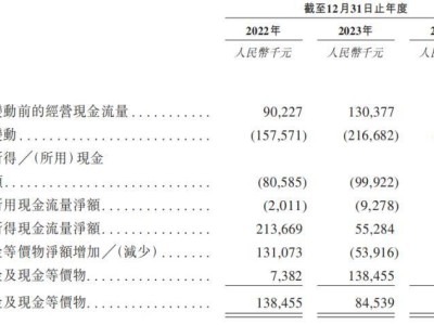 成都人工智能企業(yè)諾比侃IPO，年賺上億卻面臨應(yīng)收賬款高企挑戰(zhàn)