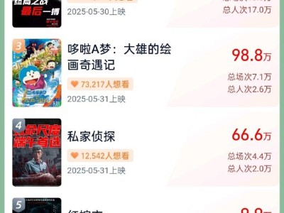 2025端午檔新片預(yù)售火熱，總票房已超兩千萬大關(guān)！
