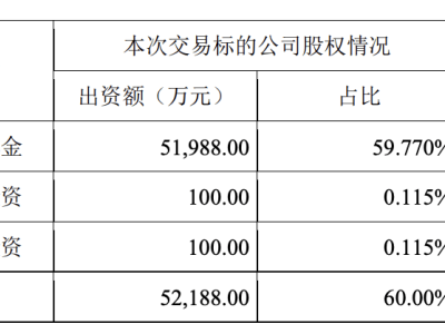 帝科股份6.96億再謀浙江索特，實控人全額兜底業(yè)績承諾幾何？
