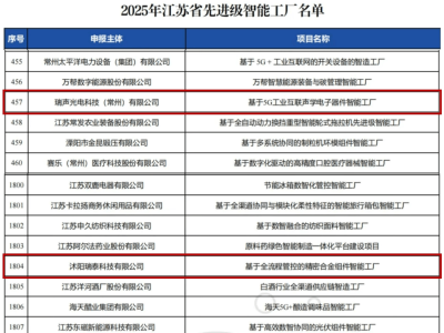 瑞聲科技雙喜臨門，兩家工廠榮登江蘇省智能工廠先進榜
