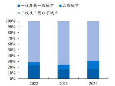新消費(fèi)崛起：從泡泡瑪特到鳴鳴很忙，未來十年消費(fèi)市場(chǎng)三大趨勢(shì)主宰？