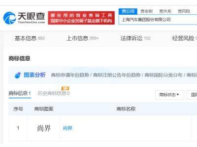 華為上汽攜手，"尚界"商標成功轉讓，鴻蒙智行家族再添新成員！
