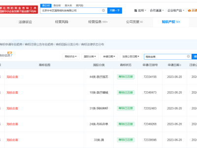 李亞鵬商業版圖再擴張，妻子名字成商標，實際控制企業已超十家？