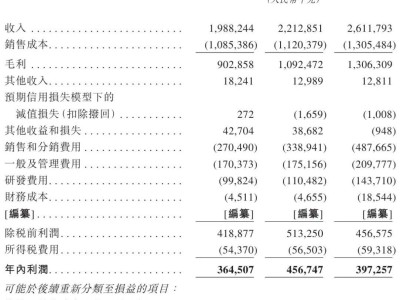 飛速創新轉戰港交所：年營收超26億，曾A股上市未果今再出發