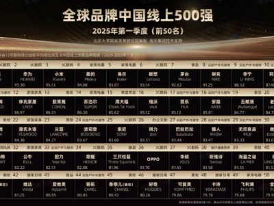 3C配件品牌崛起：倍思、圖拉斯等如何從小眾走向全球500強？